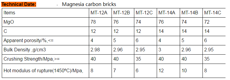 Magnesia carbon bricks.jpg